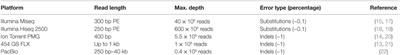 Next-Generation Sequencing of Antibody Display Repertoires